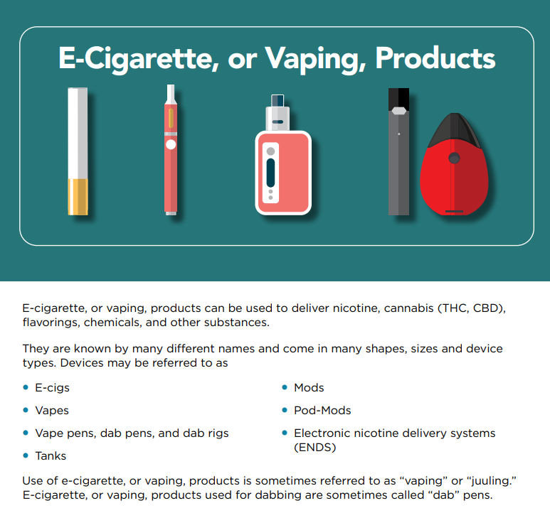 Ecigarette-or-vaping-products-visual-dictionary-508 - Starstone Custom