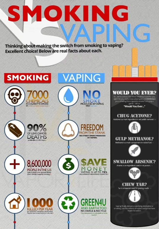 vaping vs smoking