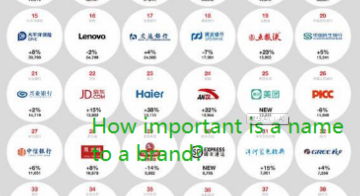 How to create a brand name？part 2